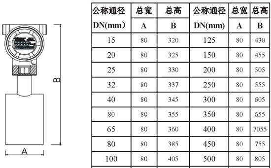 液氮流量计外形尺寸对照表二