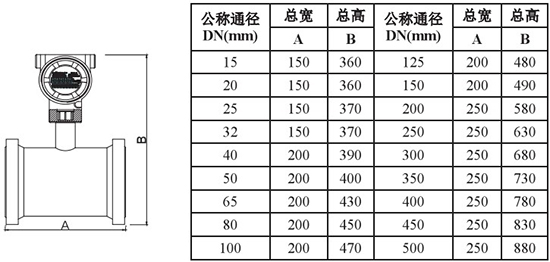 液氮流量计外形尺寸对照表一