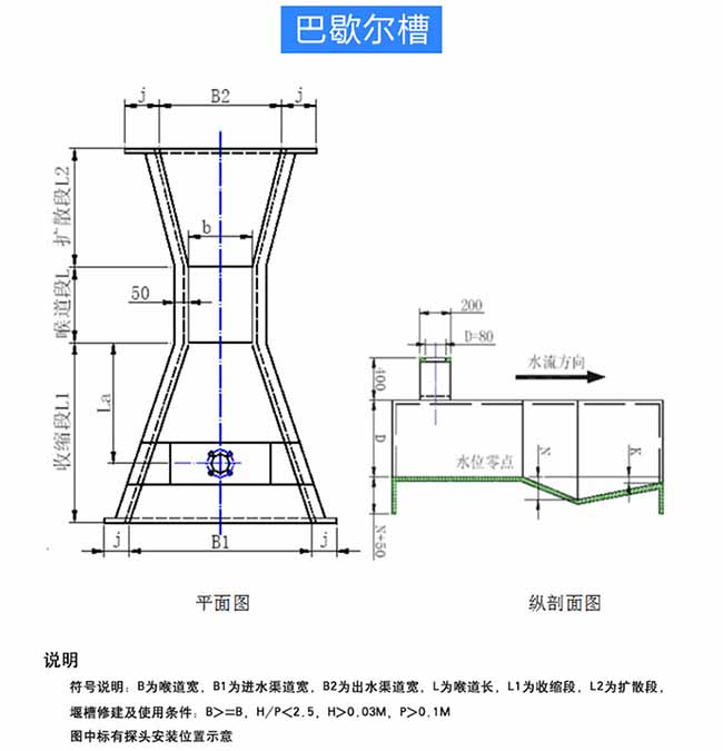 水库超声波流量计巴歇尔槽外形图