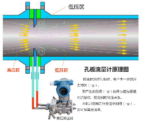 燃气计量表工作原理图