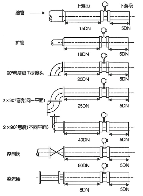 饱和蒸汽流量表安装方式图