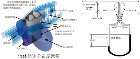 电厂蒸汽流量计工作原理图