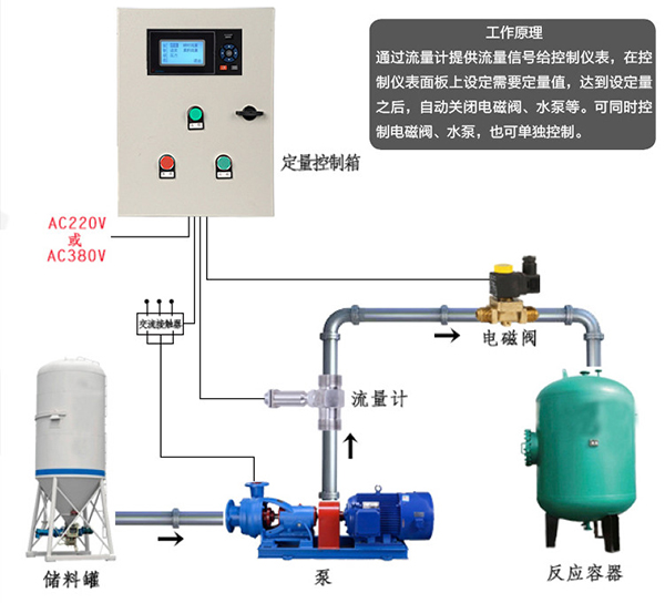 远传涡轮流量计安装使用图