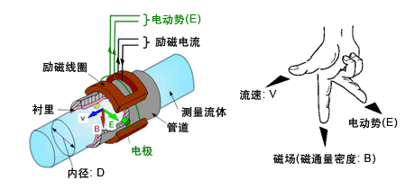 热水计量表工作原理图