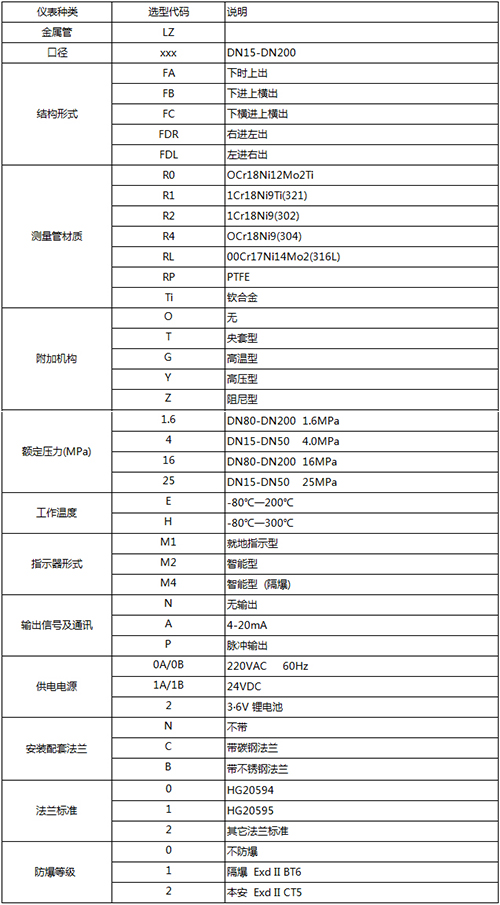 防腐转子流量计规格型号选型表