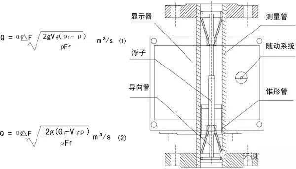 防腐转子流量计工作原理图