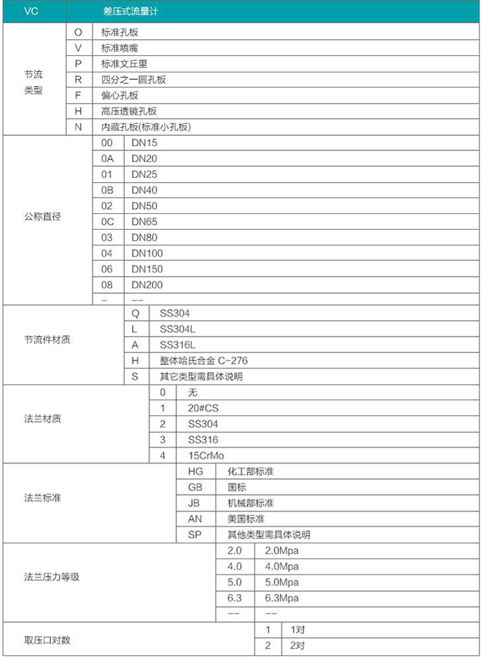 法兰孔板流量计规格型号选型表