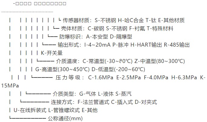 数显靶式流量计规格选型表