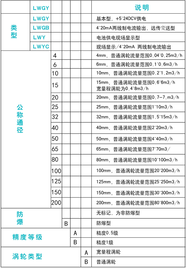 食用油流量计规格选型表