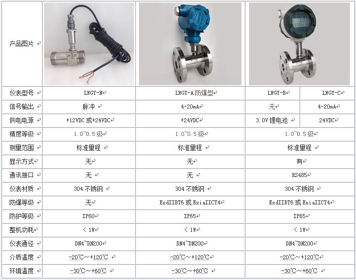 花生油流量计类型对照表