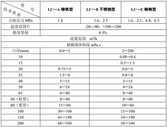 卸油流量计铸铁型铸钢型不锈钢型技术参数表