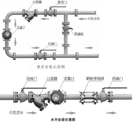 高温椭圆齿轮流量计安装方式图