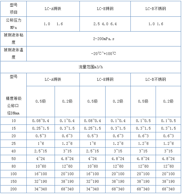 液体腰轮流量计技术参数对照表