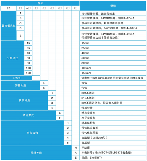 金属管浮子流量计规格选型表