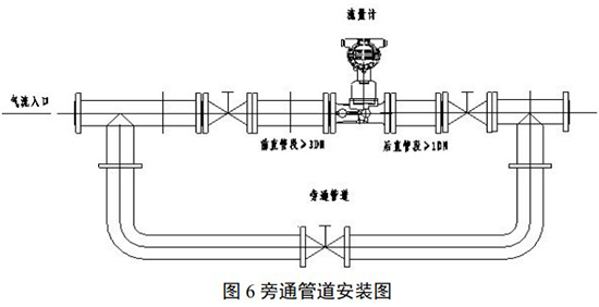 化工用旋进旋涡流量计旁通管道安装要求图