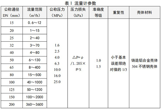 天然气旋进旋涡流量计口径流量范围表