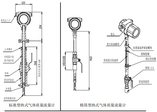 数显气体质量流量计插入式结构图