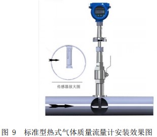 数显气体质量流量计插入式安装效果图