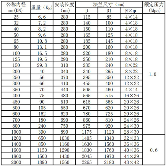 锅炉用热式质量流量计管道式尺寸表