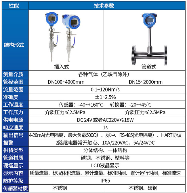 热式高压气体质量流量计技术参数对照表