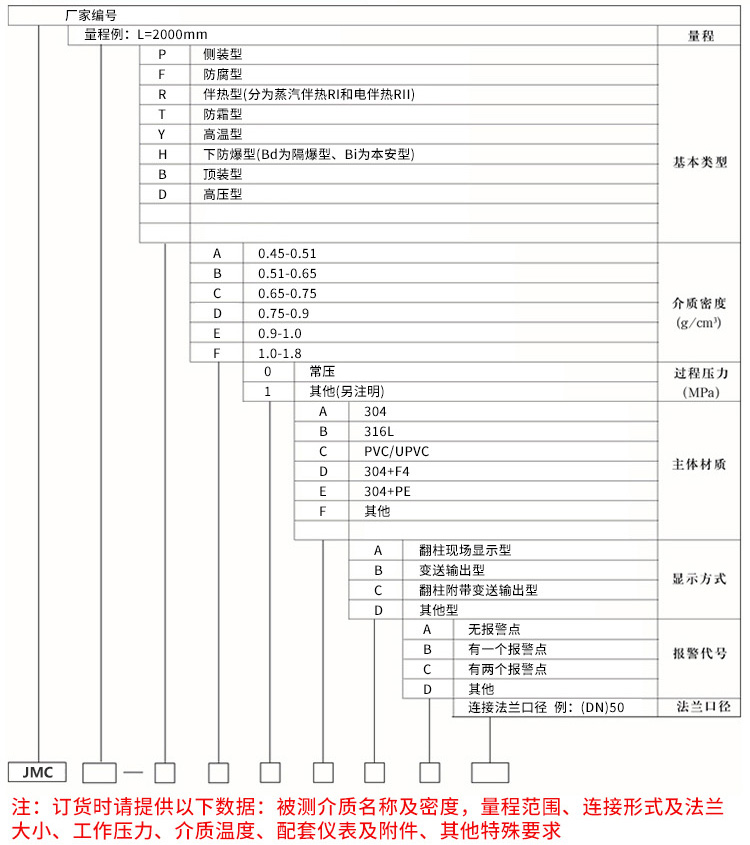 报警磁翻柱液位计规格选型表