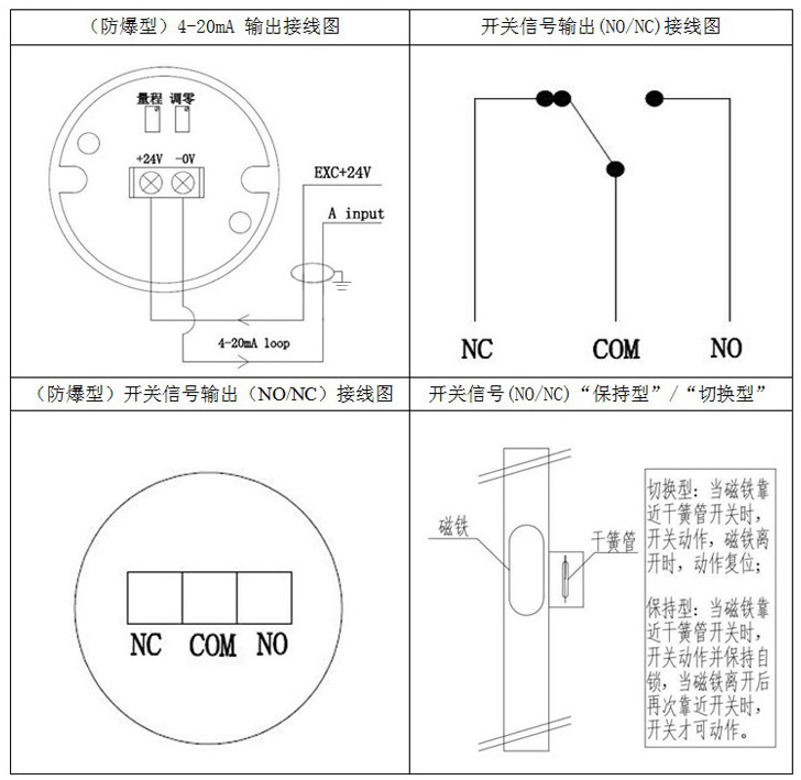 顶装磁翻柱液位计接线图