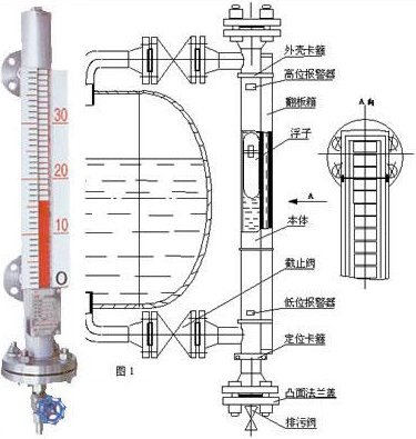 真空磁翻板液位计工作原理图