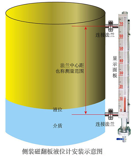 磁翻转式液位计安装示意图