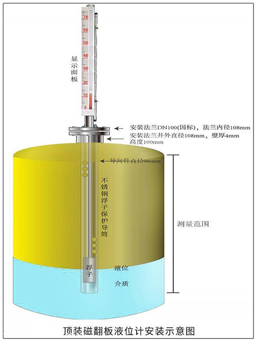 消防水箱液位计顶装式安装示意图