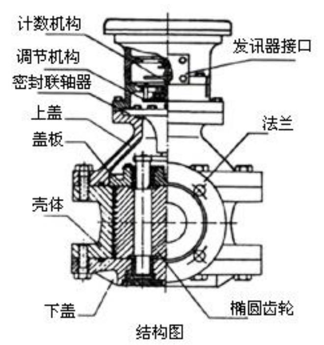 防爆容积式流量计结构图