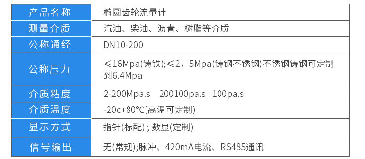 防爆容积式流量计技术参数对照表