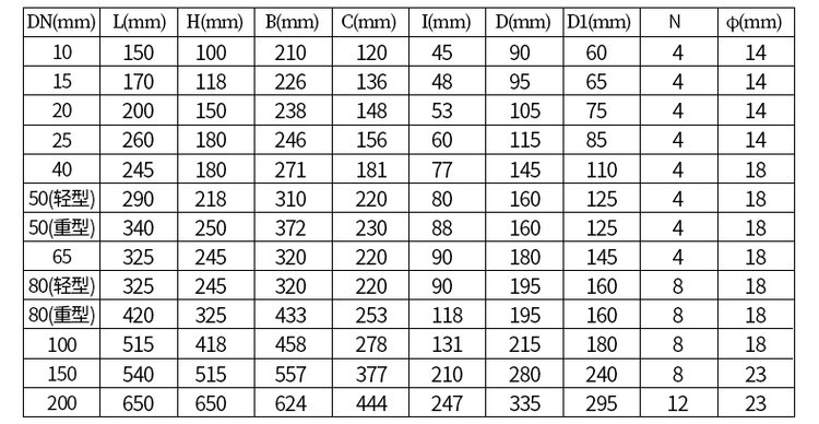 铸铁型防爆容积式流量计尺寸对照表