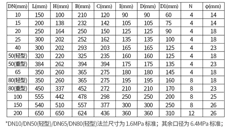 铸钢型防爆容积式流量计尺寸对照表