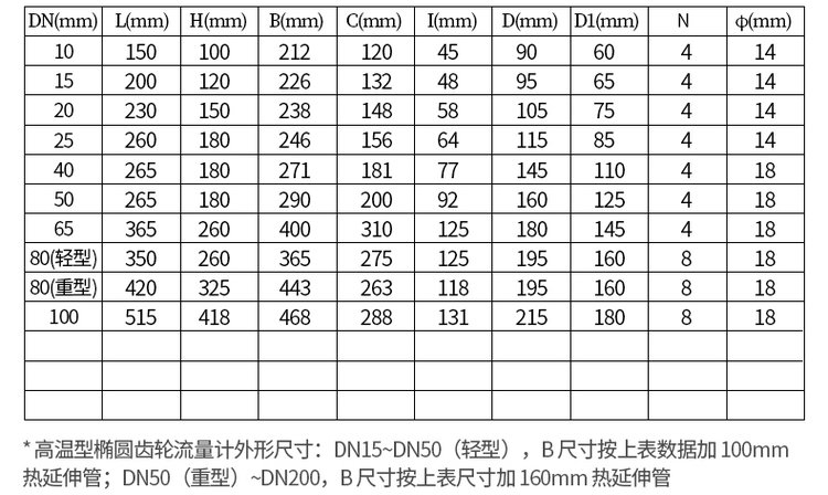 不锈钢防爆容积式流量计尺寸对照表