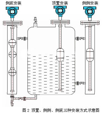 磁浮球液位计安装方式图