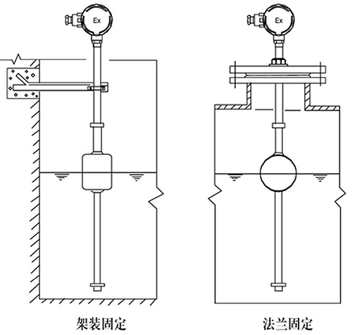 磁浮球液位计支架安装方式图