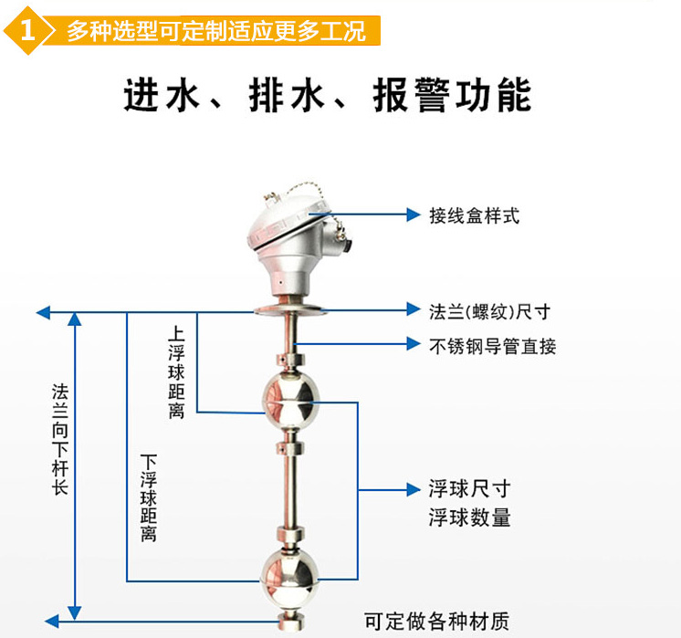 连杆浮子液位计结构图