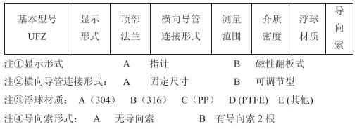 浮子重锤液位计选型参数对照表