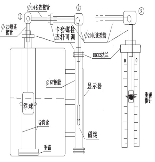 侧装式浮球液位计安装注意事项