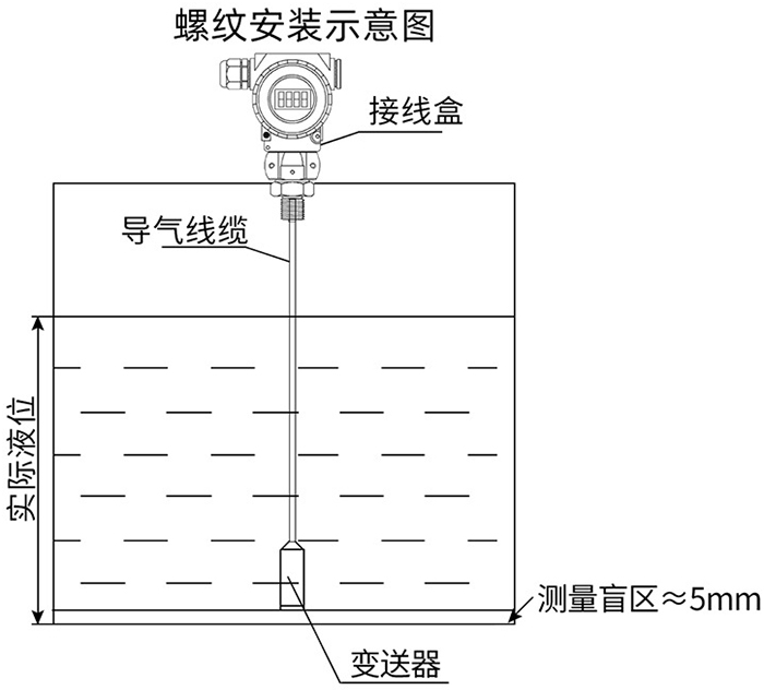 静压液位计螺纹安装示意图