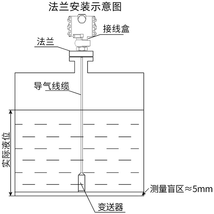 缆式静压液位计法兰安装示意图