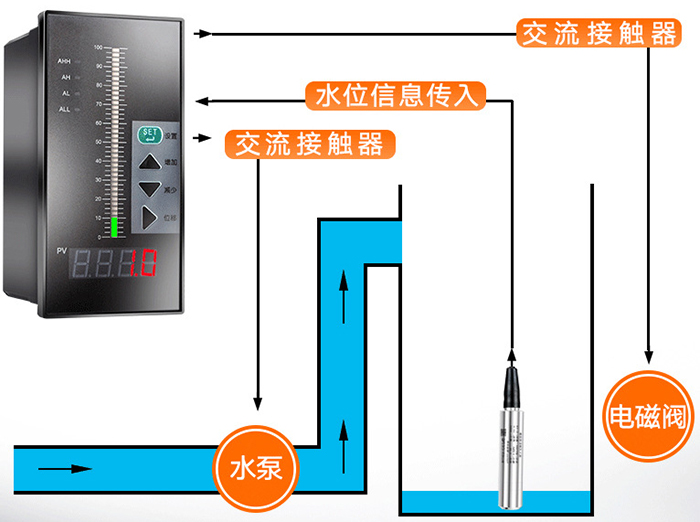 静压数显液位计工作原理图