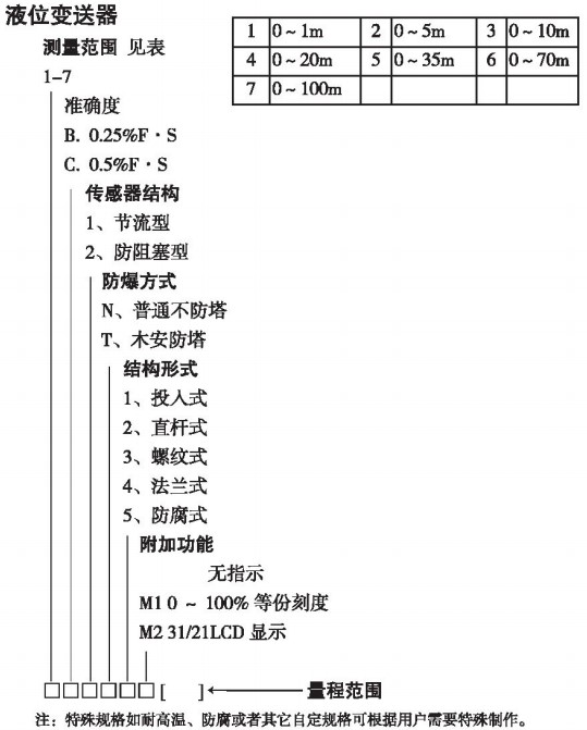 防爆型投入式液位计规格选型表