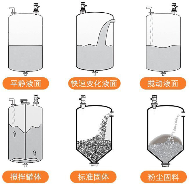 投入式超声波液位计安装示意图