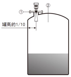 高频雷达物位计储罐安装示意图