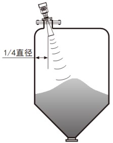 液氨罐雷达液位计锥形罐斜角安装示意图