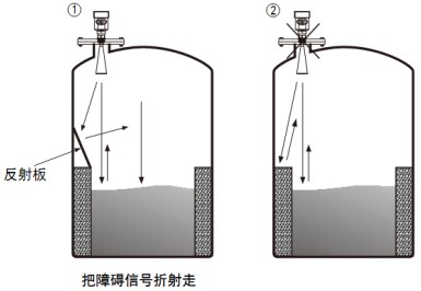 雷达盐酸液位计储罐正确错误安装对比图