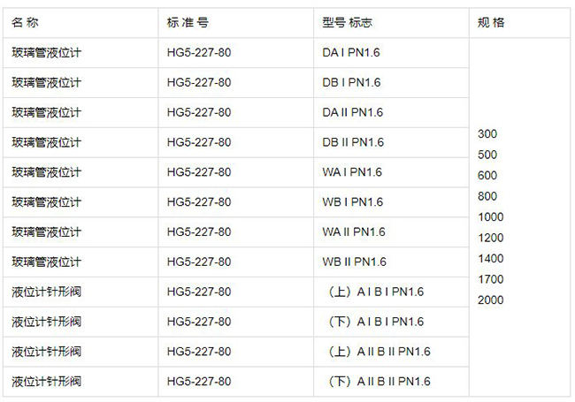 直读玻璃管液位计规格型号表