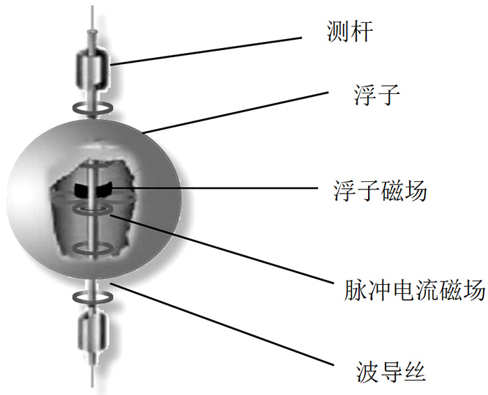 磁致伸缩液位仪结构原理图