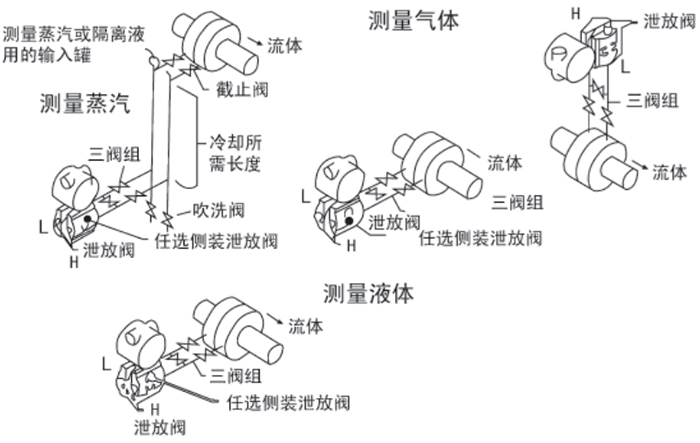 储罐液位变送器安装位置图